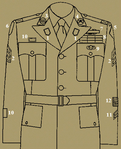 Army Uniform Insignia Placement 26